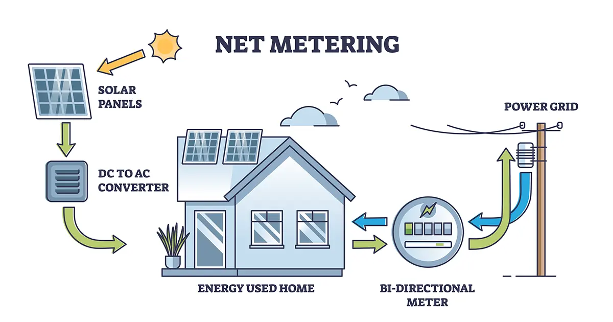 Net Metering Diagram: What is net metering and how does it work?
